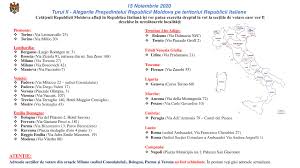 Intrarea în consulat mai devreme de ora programată nu este admisă, din considerentul normelor de securitate și. Consolato Onorario Repubblica Di Moldova Firenze Organization Facebook