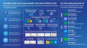 Mô Hình Chiến Lược Doanh Nghiệp Theo Định Hướng Dữ Liệu – Base Digital  Workspace