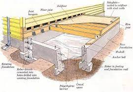 We did not find results for: Foundation Building Foundation House Foundation Framing Construction