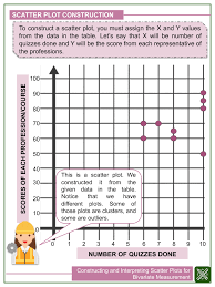 A scatter plot uses dots to represent the values of two numeric a series of worksheets that helps students learn to identify and interpret scatter plots of linear. Constructing And Interpreting Scatter Plots For Bivariate Measurement Worksheets