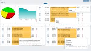 Zabbix As A Security Scanner Sudo Null It News