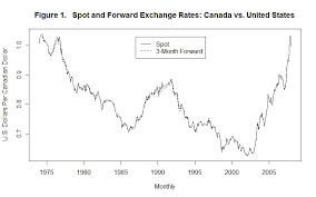 some empirical evidence