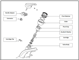 We offer a great selection of repair parts for some of the industry's best brands of faucets. Moen 1225 Cartridge Removal And Installation Guide For A One Handle Bathroom Faucet