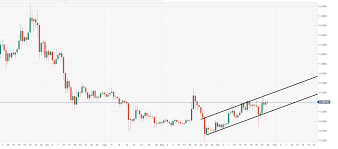 Ripples Xrp Technical Analysis Xrp Usd Price Still Moving