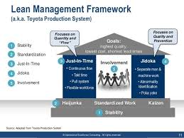 Operational Excellence Consulting All Rights Reserved 11 Lean Management Framework A K A Toyota Operational Excellence Lean Six Sigma Change Management
