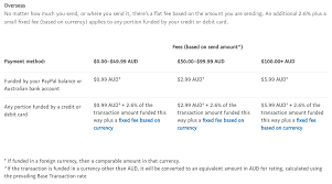 How much they lower the percentage depends on how much money you make within one month. Paypal International Fees 4 Fees You Need To Know