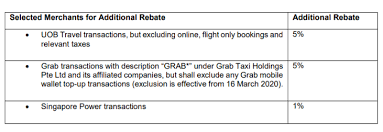 I'm constantly adding new ones, and you can browse the the uob preferred platinum visa may not be marketed as a miles card, but it's one of the best out there. Uob One Card Will Stop Awarding Rewards For Grab Wallet Topup From 16 March Whatcard Blog Credit Cards Whatcard Community