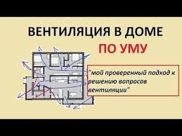 как правильно разместить дом на участке по сторонам света Pravilnyj Vzglyad Na Ventilyaciyu Doma Chast 1 Sergej V Stroitelstvo Doma Stroitelnye Plany Dom