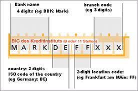 What is a routing number? The Technical Standard In Sepa Deutsche Bundesbank