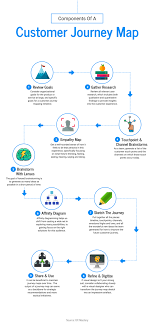 nationalphlebotomycollege mysql flow chart