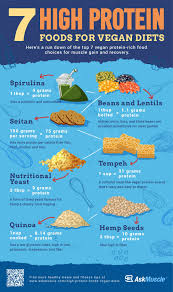 Muscle And Health High Protein Recipes High Protein Vegan Vegetarian Protein