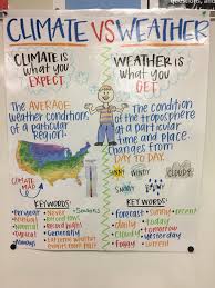 Climate Cos Weather Anchor Chart Science Anchor Charts 5th