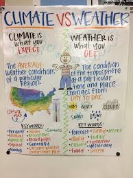 climate cos weather anchor chart science anchor charts 5th