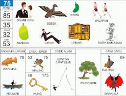 Erek Erek Buku Mimpi 2d 3d 4d Abjad Bergambar Di 2020 Buku Buku Gambar Gambar