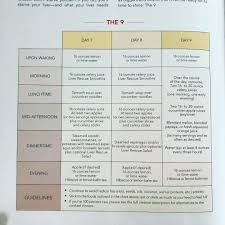 Cook eggs until the yolks and whites are firm. Medical Medium Medical Medium Medical Medium Anthony William Thyroid Healing