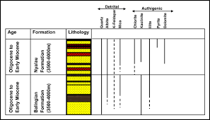Jabatan belia dan sukan (persekutuan) negeri sabah. Occurrences And Characterisation Of Textural And Mineralogical Heterogeneities In Analogue Reservoir Sandstones Case Study Of The Onshore Central Sarawak Nw Borneo Springerlink