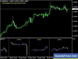 download multi currency symbols chart forex indicator for