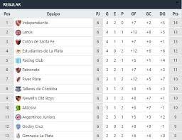 Grace o'malley, la reina pirata tan maquiavélica que impresionó hasta a isabel i. Tabla De Posiciones Y Resultados De La Fecha 6 De La Liga Profesional