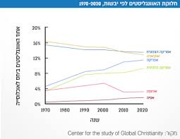 היצירה מוצגת בגלריית אופיצי בפירנצה. × ×¦×¨×•×ª