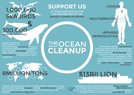 Infographic For The Ocean Cleanup Ocean Cleanup Ocean Information Ocean Pollution