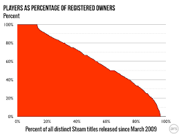 steam gauge addressing your questions and concerns ars