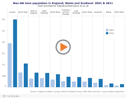 scotland census profile migration observatory the