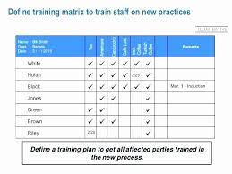 Ask your staff what they would like to learn more about, and get them involved in designing a training program. Employee Training Schedule Template Elegant It Training Plan Staff Schedule Template Excel Flybymedia Employee Training How To Plan Training Plan