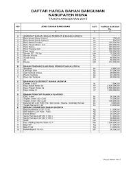 100%(1)100% found this document useful (1 vote). Harga Bahan Bangunan