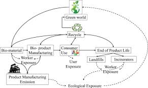 Aesthetics in product design · what is aesthetics? Product Design An Overview Sciencedirect Topics