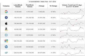 Visual Studio Extension Tool Visual Data Trend Analysis