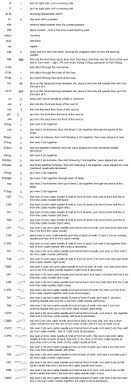 Sewing Tips Helpful Hints Knitting Abbreviations Knitting Charts Knitting Techniques