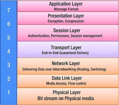 I don't want to parse output of 'route print' command. Understanding Networks And Network Security Springerlink