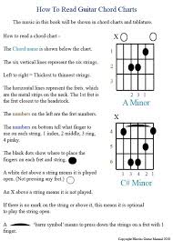 Guitar Instruction Basic Guitar Lessons Guitar Chord Chart Guitar Lessons For Beginners