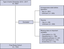 There is a discussion of the complexity of establishing a. Factors Associated With Acute Stroke After Type A Aortic Dissection Repair An Analysis Of The Society Of Thoracic Surgeons National Adult Cardiac Surgery Database The Journal Of Thoracic And Cardiovascular Surgery
