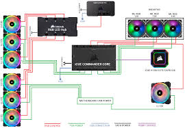 Corsair's icue software is only available on windows, and doesnt work with wine. Query Regarding Commander Core Led Hubs The Corsair User Forums