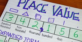 3 Secrets For Teaching Place Value Teacher Trap