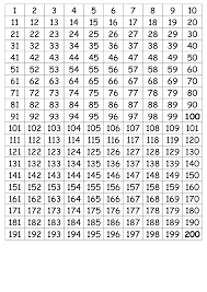 Number Chart 1 200 Simple Number Chart Number Chart 1