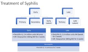 Maybe you would like to learn more about one of these? Treatment Of Syphilis Early Penicillin G 2 4 Million Grepmed