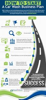 How To Start A Car Wash Business Plan How To Build Your Own Business Selling Other Peoples Products Car Wash Business Car Wash Car Detailing