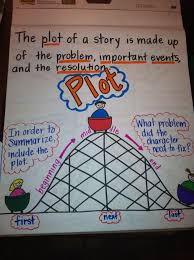Copy Of Story Sequence Lessons Tes Teach