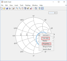 Plot Measurement Data On Smith Chart Matlab Smithplot