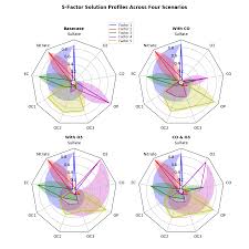 Radar Chart Broken In 2 1 Issue 9261 Matplotlib