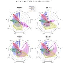 Radar Chart Broken In 2 1 Issue 9261 Matplotlib