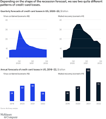 In 2019 americans hold 485 million accounts. The New Normal For Us Consumer Debt Mckinsey