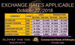 The leading bank in ethiopia, established in 1942. Commercial Bank Of Ethiopia Auf Twitter Exchange Rate For October 22 2018 For More Rates Https T Co J2zzmtnxxn
