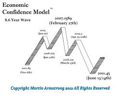 The year 2013 was a highly important turning point for the future of the united states. The Coming One World Currency Armstrong Economics