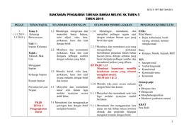 Tanaman myrtus atau murad secara filosofis mirip seperti tanaman asam jawa yang dianggap sebagai tanaman buah pembawa sial dan sebaiknya tak dipelihara. Rpt Bm Tahun 5 Sktjj5 2019 Flip Ebook Pages 1 50 Anyflip Anyflip
