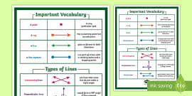 Pemdas Order Of Operations Poster Twinkl Math Anchor Chart