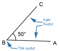 5 jenis dan esar sudut no. Mengenal Jenis Sudut Mathematics Quiz Quizizz