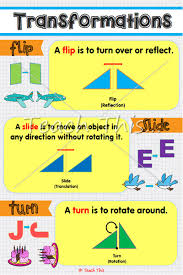 Transformations Flip Slide Turn Poster Transformations Math Teaching Mathematics Multisensory Math